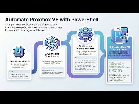 Automating Proxmox VE with PowerShell: The PowerCLI Equivalent (cv4pve-api-powershell)