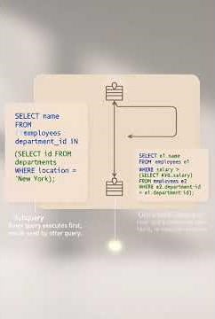 🎓 SQL subqueries and correlated subqueries Explained | SQL Tutorial for Beginners