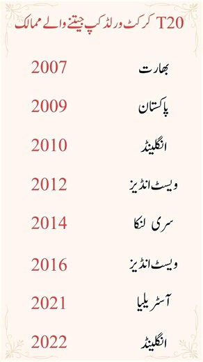 T20 Cricket World Cup Winning Countries #didyouknow #generalknowledge