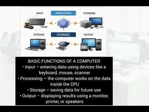 Basic Computer Skills Module 1: Introduction to computers