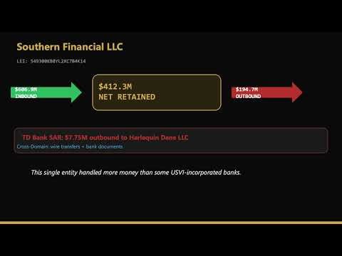 Epstein's 9 USVI Shell Companies — $606M Exposed