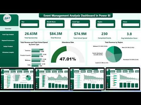 Event Management Analysis Dashboard in Power BI