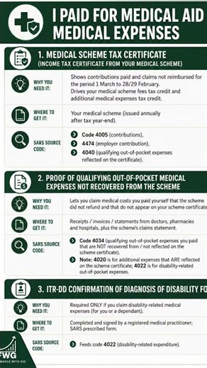 Claiming Medical Expenses from SARS? 🩺💸 Don't miss out on your tax credits!