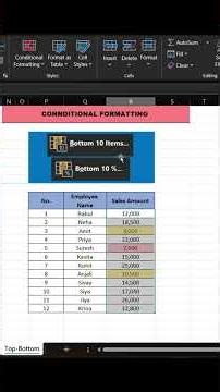 Part 29 :Bottom10 Items and Bottom 10% ,Conditional Formatting (Style Group) - Excel #learnexcel