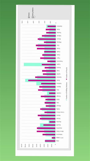 Checkbox bar charts in Microsoft Excel #101excelhacks #formcontrols #excelcharts #interactivechart