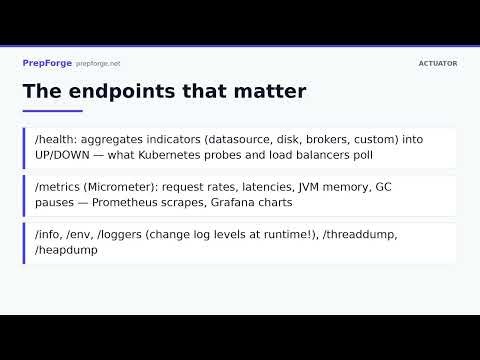 Actuator: Health, Metrics & Tracing in Spring Boot — Interview Deep-Dive | PrepForge