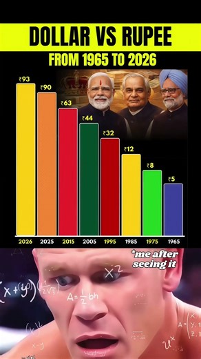 💵 Dollar vs Rupee (1965–2026) 😳🔥