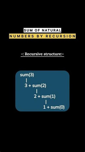 Sum of Natural numbers by recursion 🔥 #shorts #code #tutorial #codingtips #programming #recursion