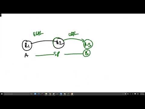 OSPF Configuration Syntax 🔥 router ospf & network Command Explained | CCNA CCNP CCIE