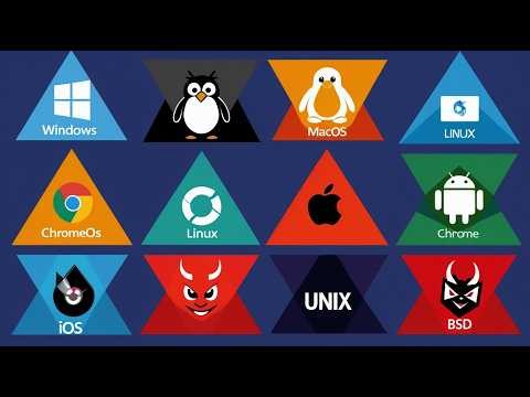 Every Operating System Explained in 10 Minutes!