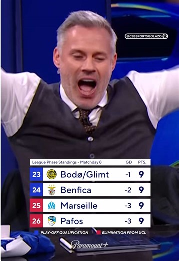 Last Minute Benfica Goal Shocks Real Madrid in UCL Match