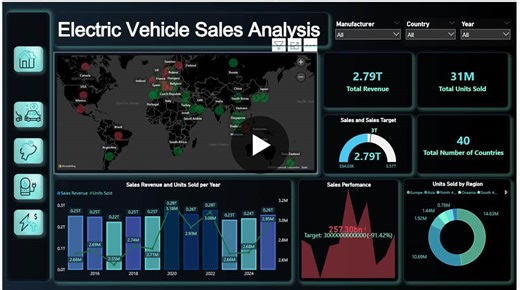 Electric Vehicle Sales Analysis with Power BI and Excel | SREEEAG K P posted on the topic | LinkedIn
