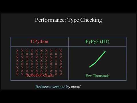 Why PyPy is 3x Faster than Python? JIT Explained