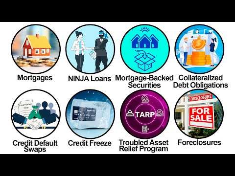 The 2008 Financial Crisis Explained