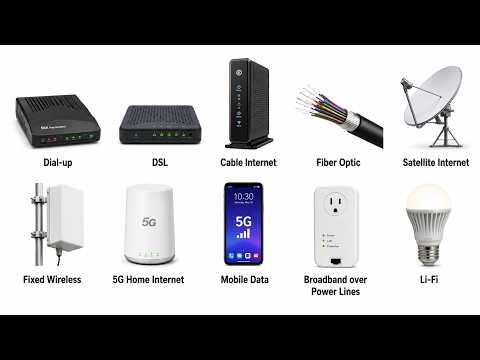 Every Kind of Internet Connection Explained