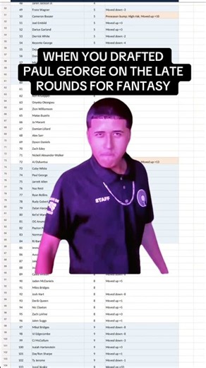 When you drafted Paul George Late | NBA Fantasy Basketball•Points•Category•ESPN•Yahoo•Fantrax
