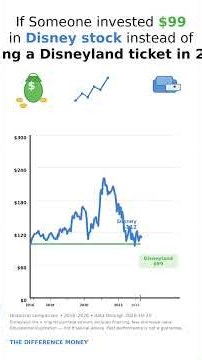 $99 in Disney stock vs Disneyland: 2016–2026
