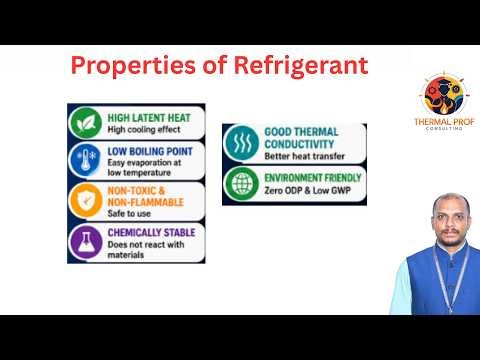 Properties of refrigerant