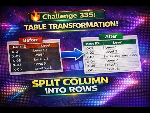 Split Comma-Separated Values into Rows in Power Query