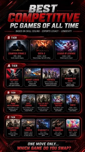 Ultimate Tier List of Competitive PC Games Ever #gaming #games #pcgaming #pcgamer #pcgames