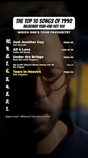 The Top 10 Songs of 1992 🎶