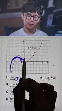 CALCULUS: Limit by Graphing, Part 1 | Numberbender