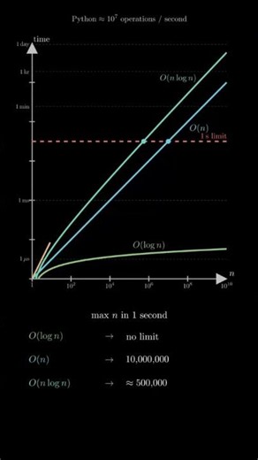 Python TLEs Explained