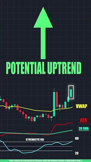 ATR Indicator Strategy Explained for Beginners in Tamil 📈