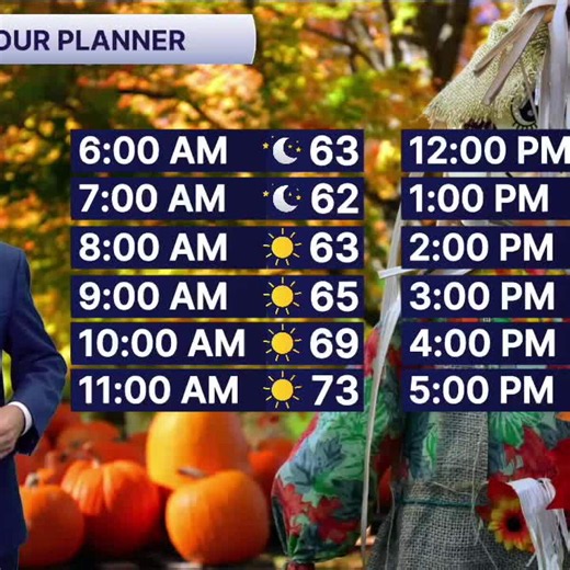 Forecast: Partly cloudy, breezy and warm today with an isolated inland shower