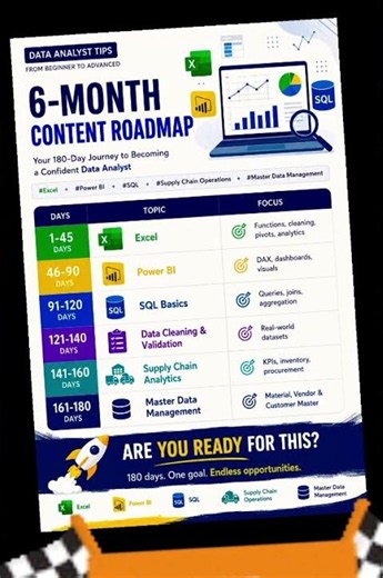 1st Roadmap