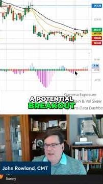 First Solar (FSLR): The AI Power Trade Nobody’s Watching ☀️ #FSLR #SolarEnergy #TTMSqueeze