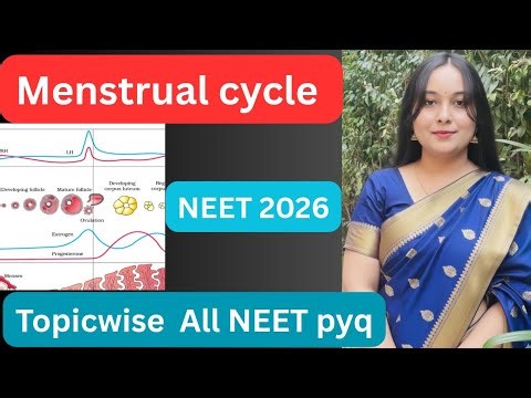 Menstrual Cycle : NEET All Previous Year Questions (2000-2024) | Class 12 Biology