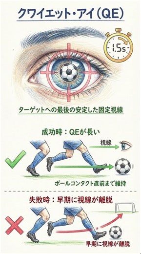 『なぜ世界最高の選手がPKを外すのか？―サッカーペナルティキックの心理学』「11メートルの距離に隠された、脳と心の壮絶な戦い」