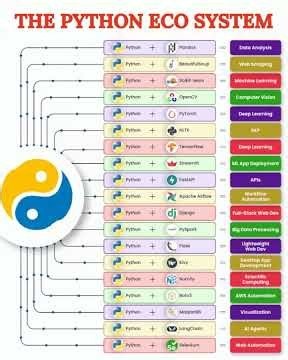 PYTHON ECO SYSTEM