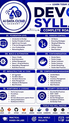 DevOps 2026 Syllabus 🚀 | Complete Roadmap for Beginners & Freshers