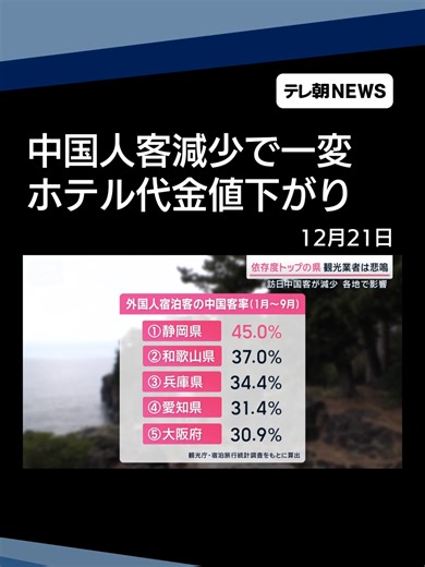 “中国客激減”データで如実に…依存度トップの県では景色が様変わり #テレ朝NEWS #tiktokでニュース | california earthquake news