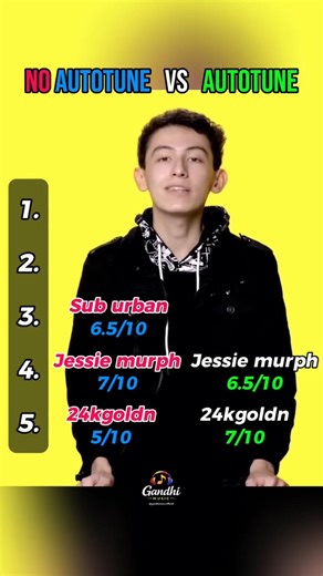 NO AUTOTUNE vs AUTOTUNE – PART 37 | Real Voice or Studio Magic? 🎤🔥