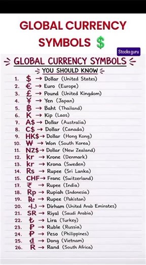 💱 Global Currency Symbols Guide | Master Forex Basics Like a Pro 🌍📊