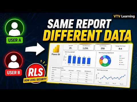 Power BI Row Level Security Tutorial | Restrict Data by User (RLS)