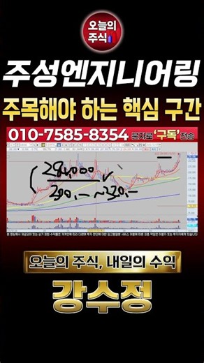 [Jusung Engineering Stock Outlook] Key Levels to Watch