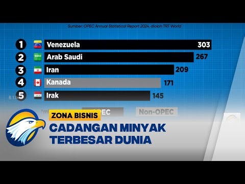 OPEC Venezuela Dominasi Pasar Minyak Global - [Zona Bisnis]