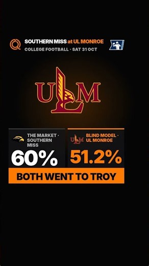 Southern Miss vs UL Monroe Prediction: The One Split of Week 9
