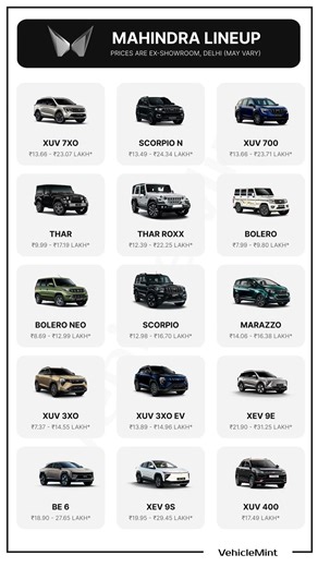 Mahindra Lineup 🔥 All SUVs & EVs With Prices in India#shorts #ytshorts