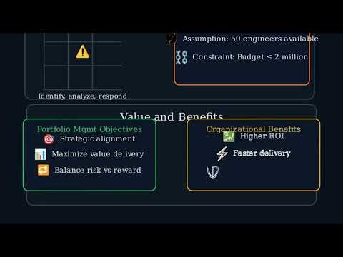 Portfolio Strategic Plan Explained | PMI Portfolio Management Framework