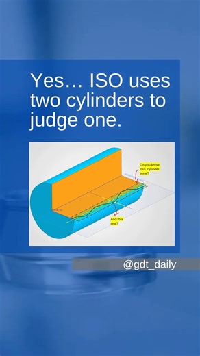 ISO 1101 & ISO 12180-1 — Cylindricity: Minimum Zone Reference Cylinders #squibbchallenge #gdt