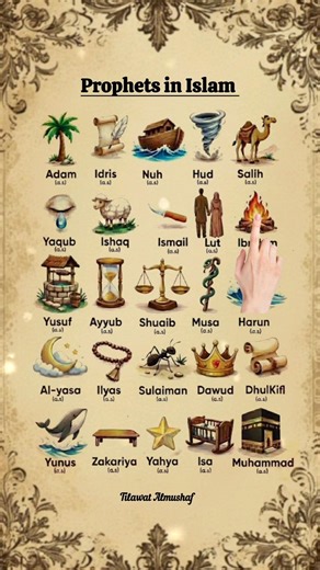 25 Prophets in Islam 🌙 Every Muslim Must Know These Names #recitation #prophets #fyp
