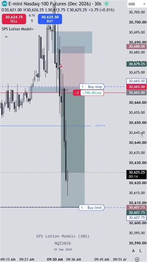 shorts on NQ futures — lotion model bearish bell setup