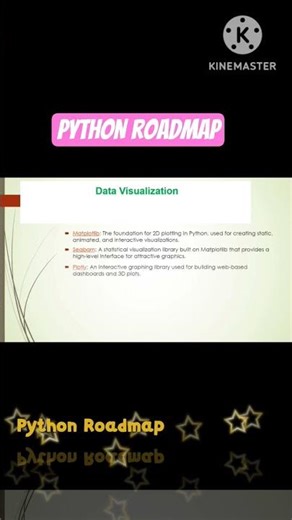 Python Roadmap 2026 🚀 | Learn Python Step-by-Step