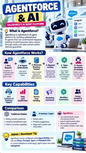 Agentforce & AI 🤖 | Salesforce AI Agents Explained | Key Capabilities & How Agentforce Works