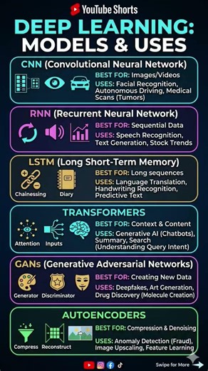 Artificial intelligence in real life #ai #deeplearning #knoledge #shorts
